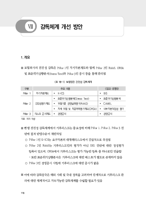 기후리스크 관리를 위한 건전성 감독체계 연구 이미지 124