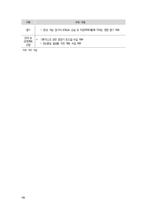 기후리스크 관리를 위한 건전성 감독체계 연구 이미지 128