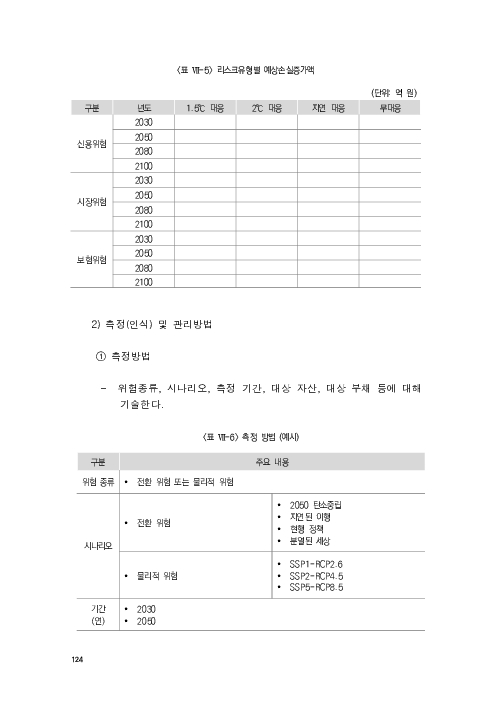 기후리스크 관리를 위한 건전성 감독체계 연구 이미지 132