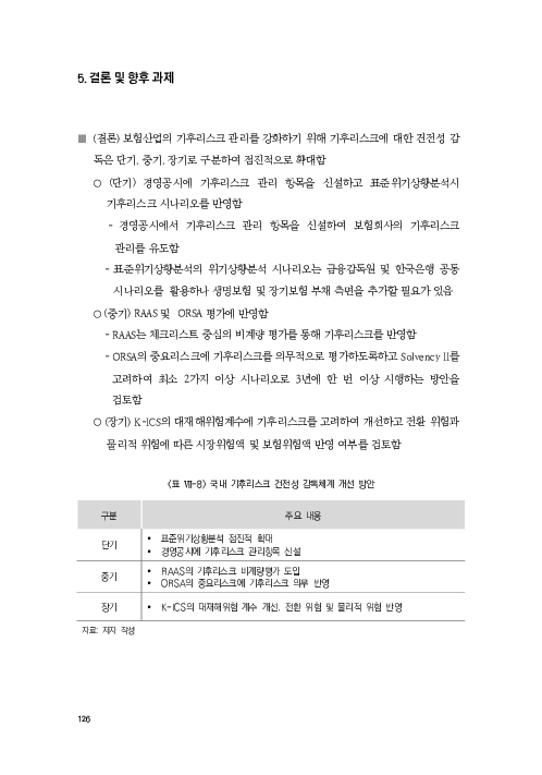 기후리스크 관리를 위한 건전성 감독체계 연구 이미지 134