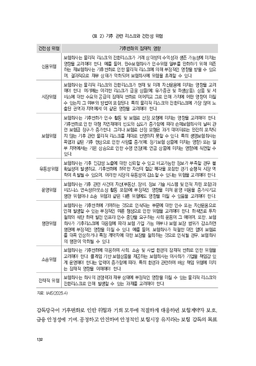 기후리스크 관리를 위한 건전성 감독체계 연구 이미지 140
