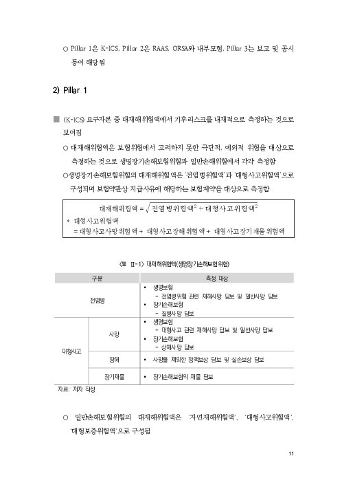 기후리스크 관리를 위한 건전성 감독체계 연구 이미지 19