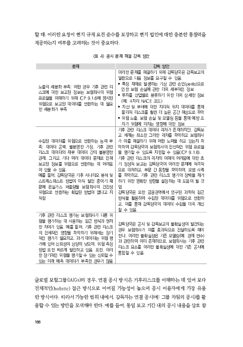 기후리스크 관리를 위한 건전성 감독체계 연구 이미지 196