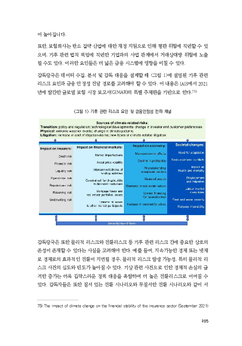 기후리스크 관리를 위한 건전성 감독체계 연구 이미지 213
