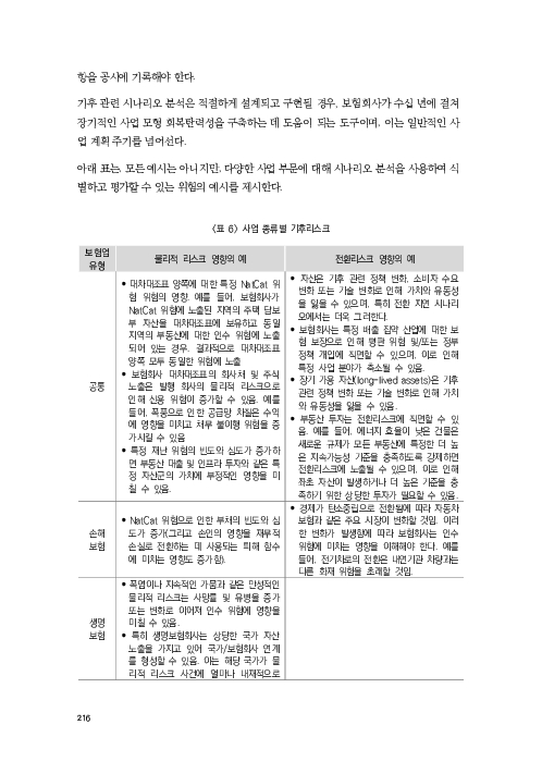 기후리스크 관리를 위한 건전성 감독체계 연구 이미지 224