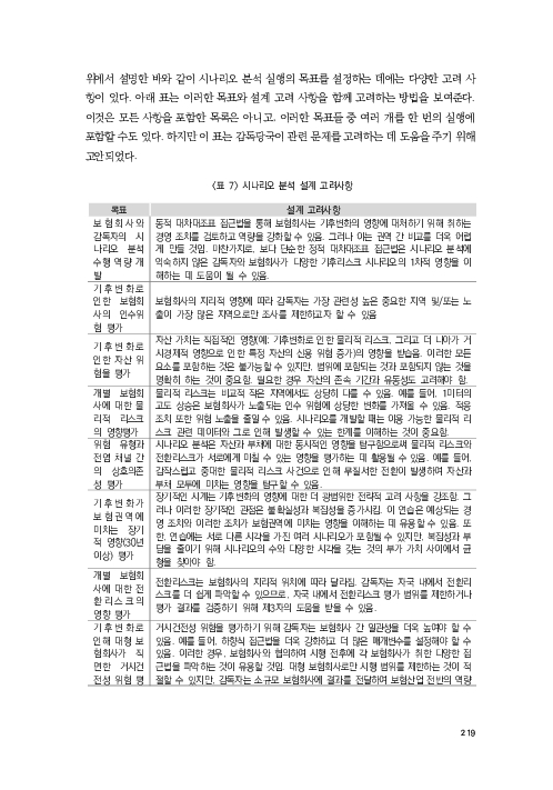 기후리스크 관리를 위한 건전성 감독체계 연구 이미지 227