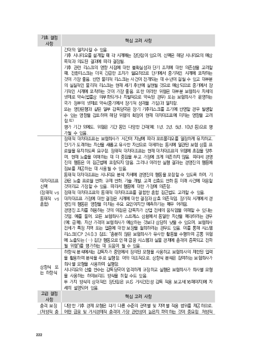 기후리스크 관리를 위한 건전성 감독체계 연구 이미지 230