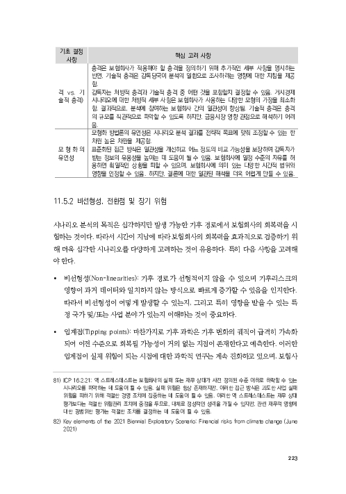 기후리스크 관리를 위한 건전성 감독체계 연구 이미지 231