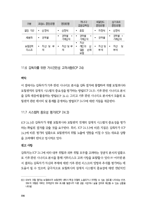 기후리스크 관리를 위한 건전성 감독체계 연구 이미지 234