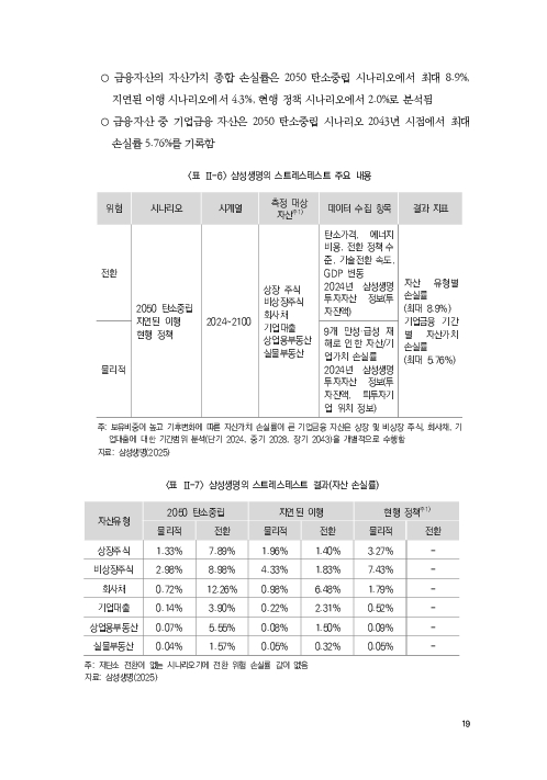 기후리스크 관리를 위한 건전성 감독체계 연구 이미지 27