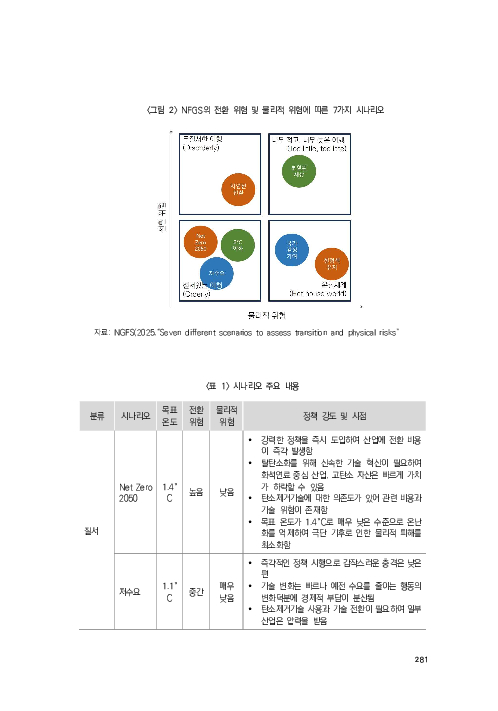 기후리스크 관리를 위한 건전성 감독체계 연구 이미지 289