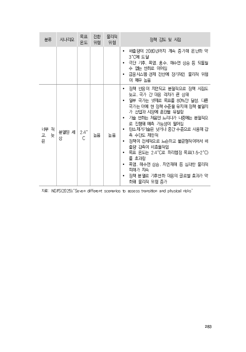 기후리스크 관리를 위한 건전성 감독체계 연구 이미지 291