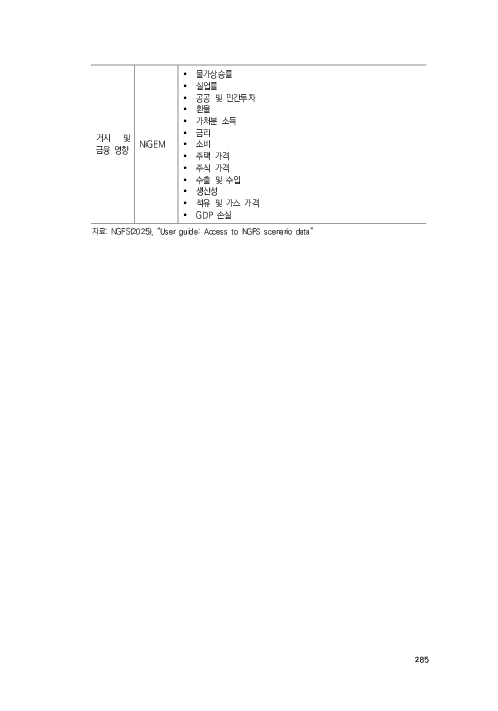 기후리스크 관리를 위한 건전성 감독체계 연구 이미지 293