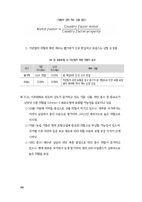 기후리스크 관리를 위한 건전성 감독체계 연구 이미지 298