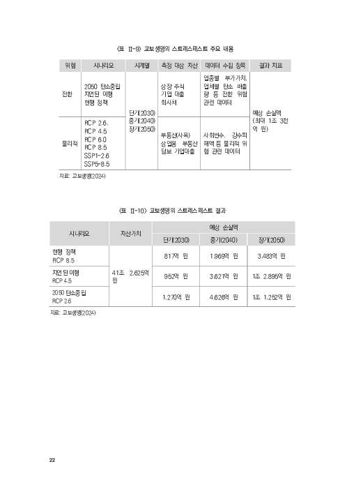 기후리스크 관리를 위한 건전성 감독체계 연구 이미지 30