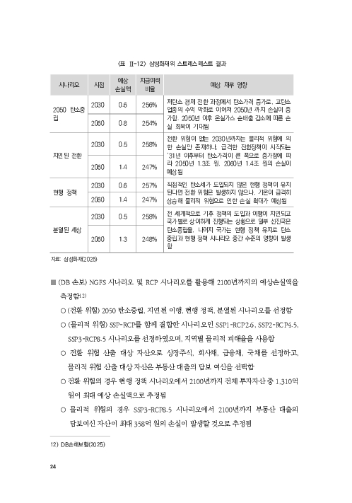 기후리스크 관리를 위한 건전성 감독체계 연구 이미지 32