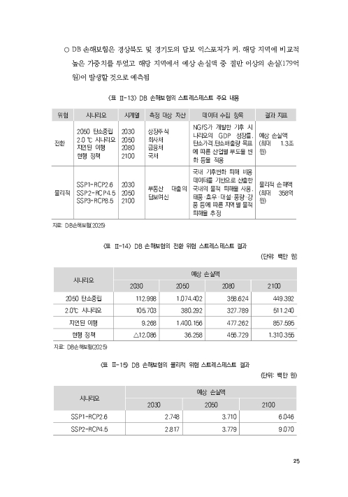 기후리스크 관리를 위한 건전성 감독체계 연구 이미지 33