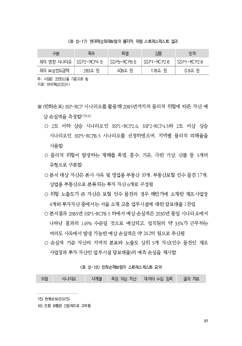 기후리스크 관리를 위한 건전성 감독체계 연구 이미지 35