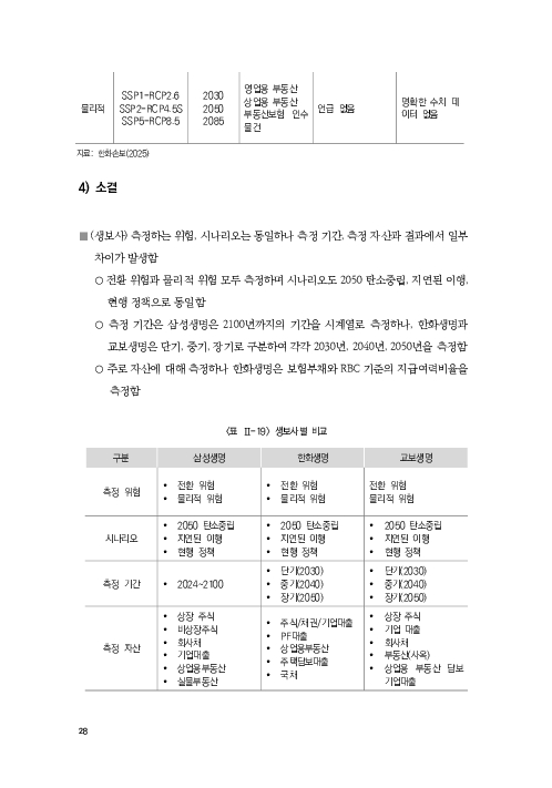 기후리스크 관리를 위한 건전성 감독체계 연구 이미지 36