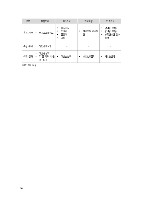 기후리스크 관리를 위한 건전성 감독체계 연구 이미지 38