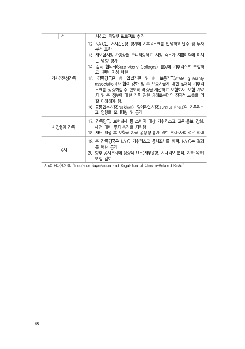 기후리스크 관리를 위한 건전성 감독체계 연구 이미지 56