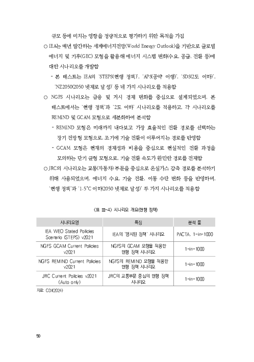 기후리스크 관리를 위한 건전성 감독체계 연구 이미지 58