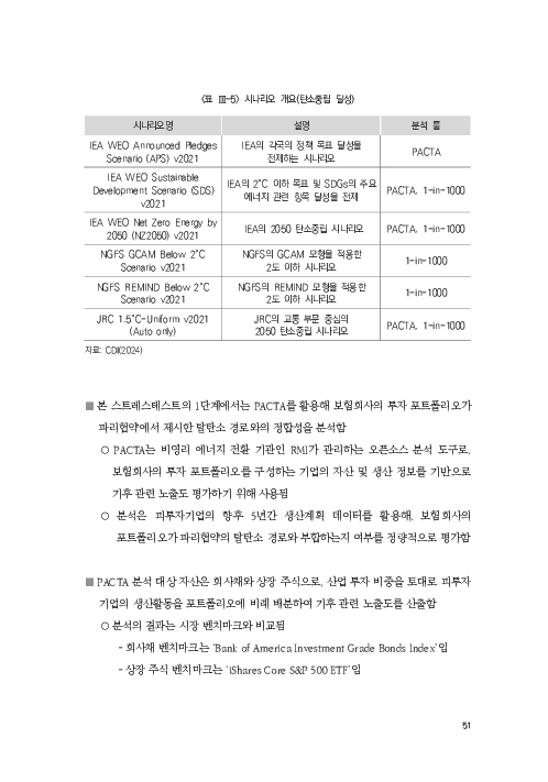 기후리스크 관리를 위한 건전성 감독체계 연구 이미지 59