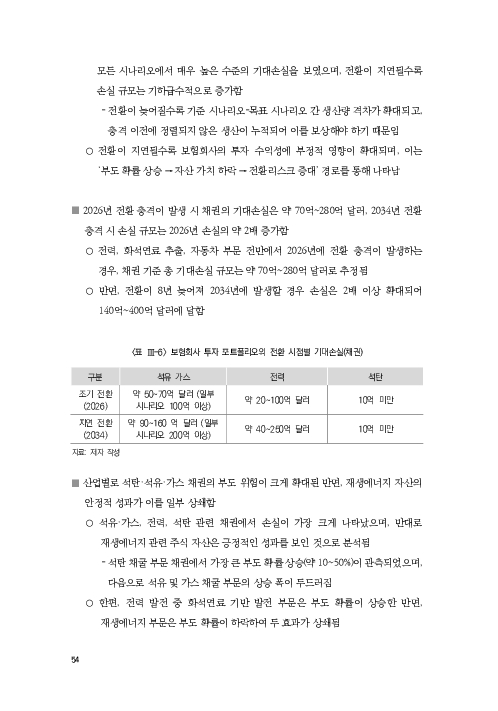 기후리스크 관리를 위한 건전성 감독체계 연구 이미지 62