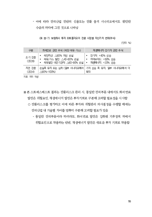 기후리스크 관리를 위한 건전성 감독체계 연구 이미지 63