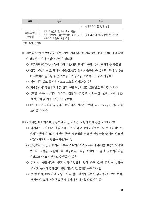 기후리스크 관리를 위한 건전성 감독체계 연구 이미지 69