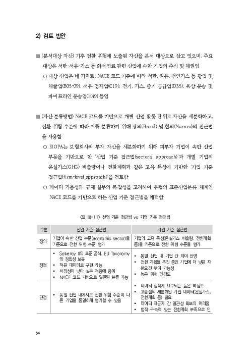 기후리스크 관리를 위한 건전성 감독체계 연구 이미지 72