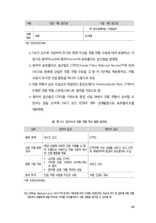 기후리스크 관리를 위한 건전성 감독체계 연구 이미지 73