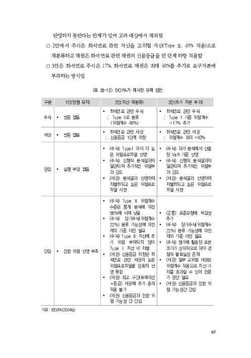 기후리스크 관리를 위한 건전성 감독체계 연구 이미지 75