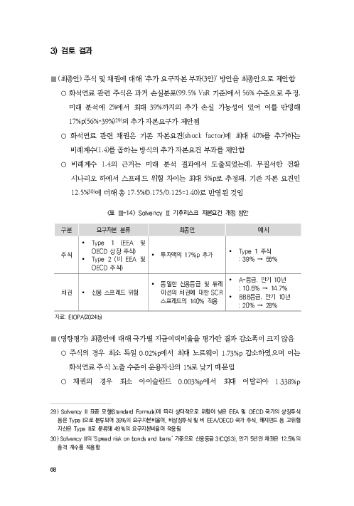 기후리스크 관리를 위한 건전성 감독체계 연구 이미지 76