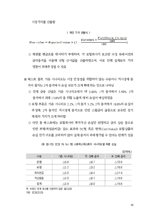 기후리스크 관리를 위한 건전성 감독체계 연구 이미지 81