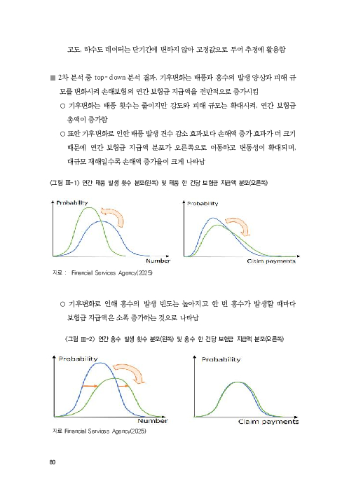 기후리스크 관리를 위한 건전성 감독체계 연구 이미지 88