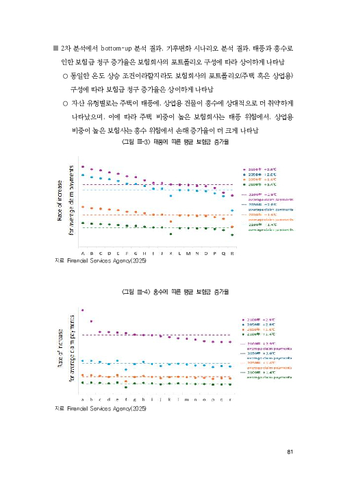 기후리스크 관리를 위한 건전성 감독체계 연구 이미지 89