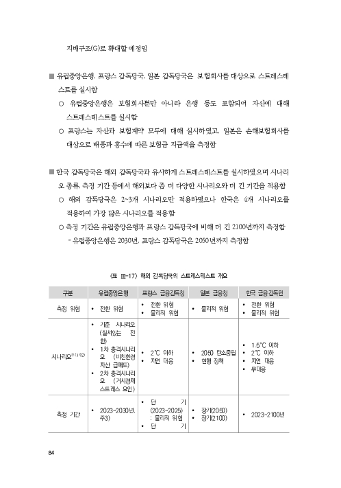 기후리스크 관리를 위한 건전성 감독체계 연구 이미지 92