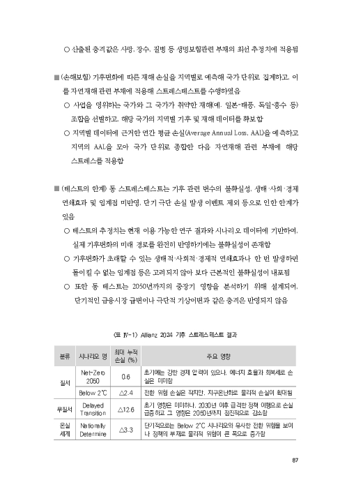 기후리스크 관리를 위한 건전성 감독체계 연구 이미지 95