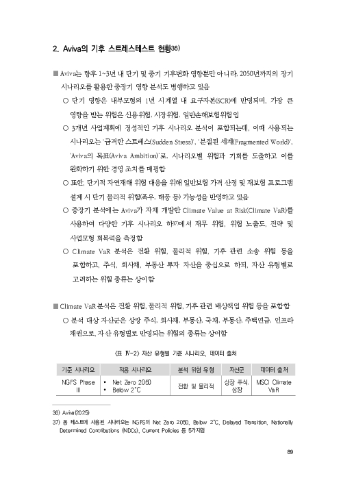 기후리스크 관리를 위한 건전성 감독체계 연구 이미지 97