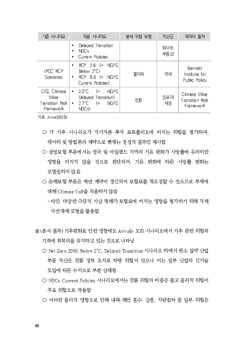 기후리스크 관리를 위한 건전성 감독체계 연구 이미지 98