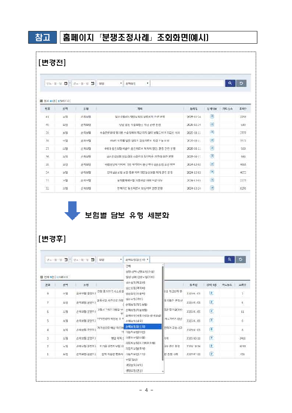 이제 금융감독원 홈페이지에서 보험분쟁조정 사례를 좀 더 쉽게 찾아볼 수 있어요 이미지 4