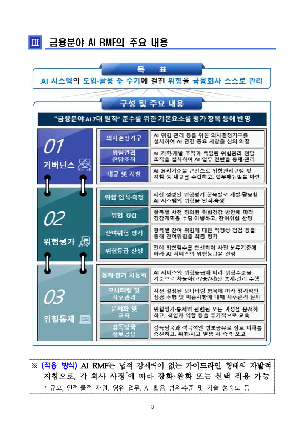 「금융분야 AI 위험관리 프레임워크(AI RMF)」 도입 이미지 3
