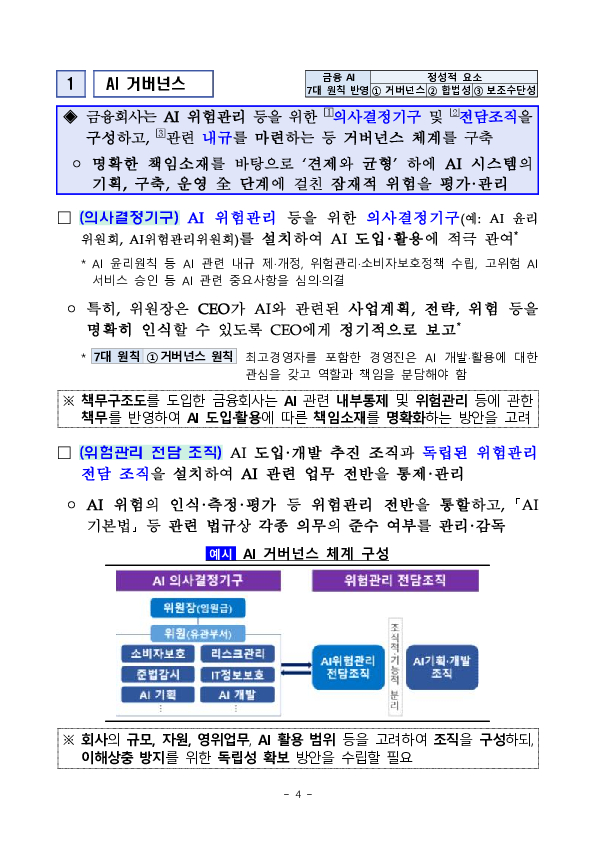 「금융분야 AI 위험관리 프레임워크(AI RMF)」 도입 이미지 4