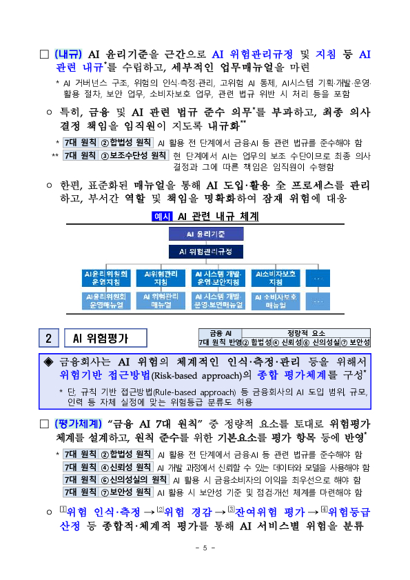 「금융분야 AI 위험관리 프레임워크(AI RMF)」 도입 이미지 5