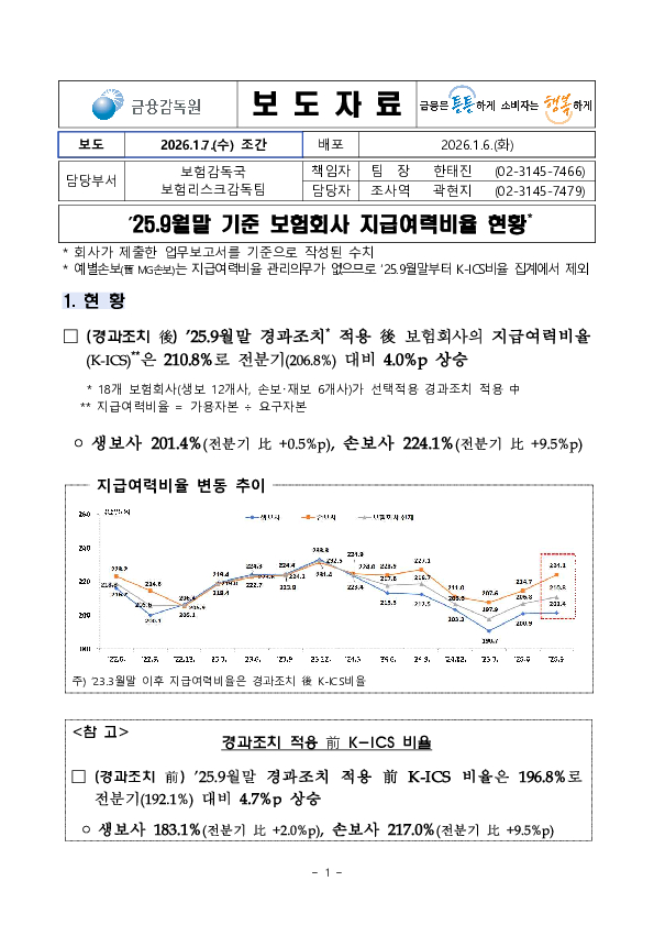 '25.9월말 기준 보험회사 지급여력비율 현황 PC 본문 이미지 1