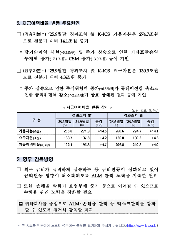 '25.9월말 기준 보험회사 지급여력비율 현황 PC 본문 이미지 2