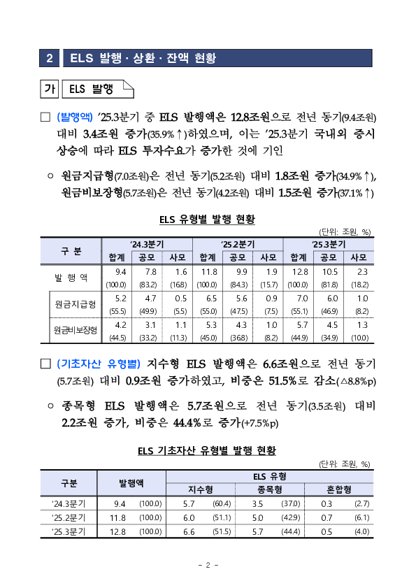 '25년 3분기 중 증권회사 파생결합증권 발행 운용 현황 PC 본문 이미지 2