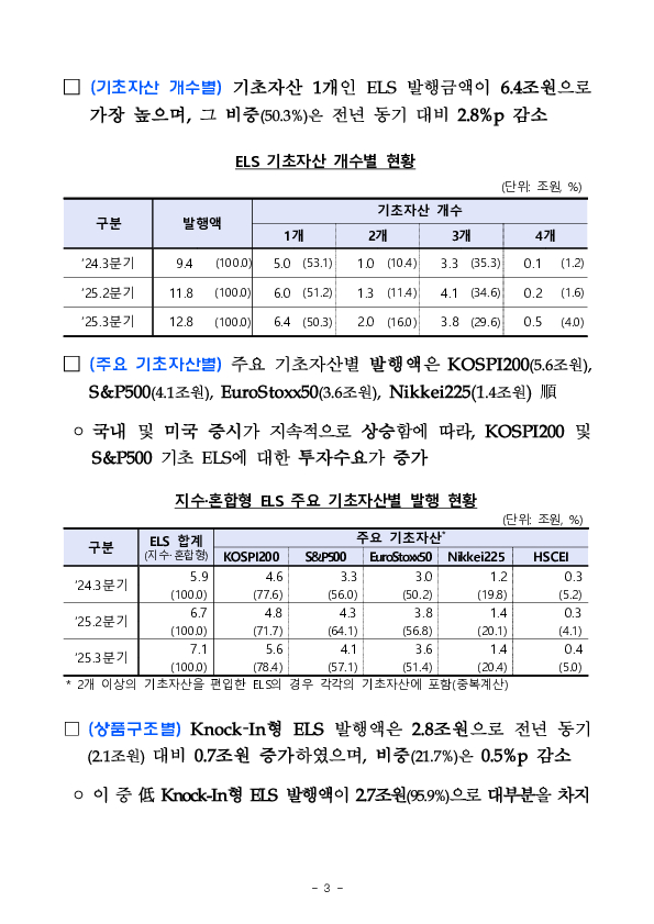 '25년 3분기 중 증권회사 파생결합증권 발행 운용 현황 이미지 3
