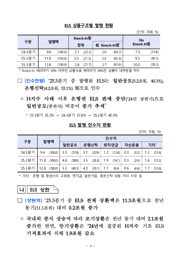 '25년 3분기 중 증권회사 파생결합증권 발행 운용 현황 이미지 4